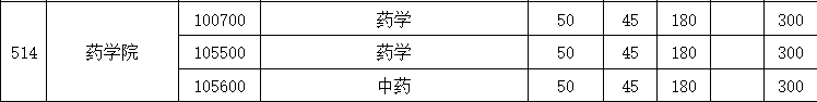 药学院2
