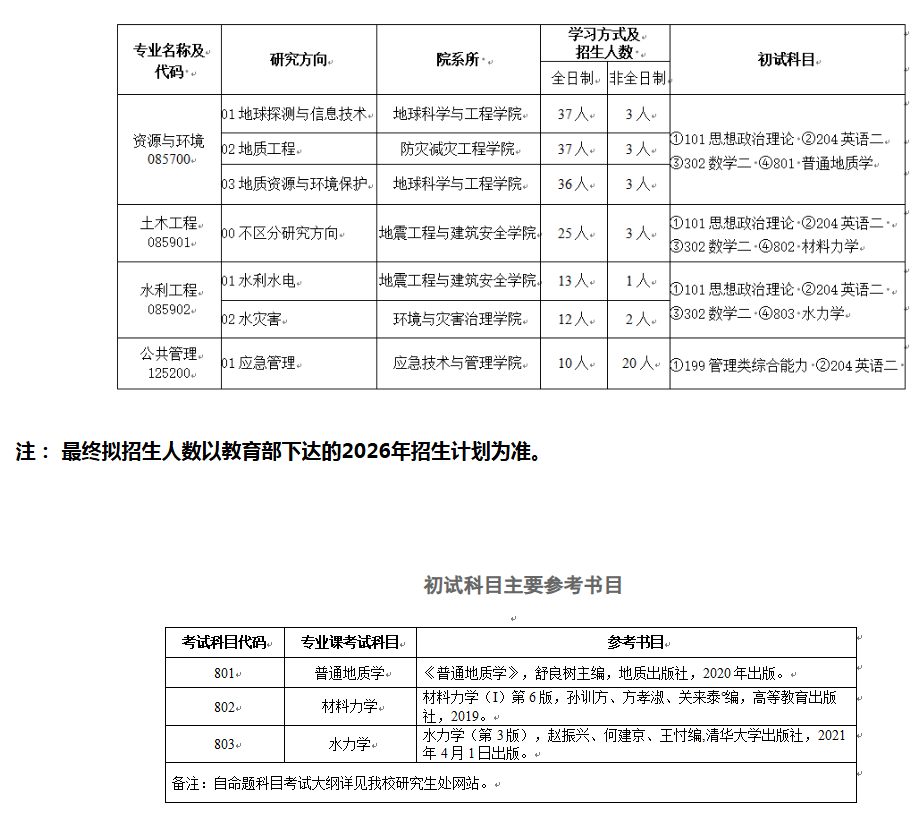 防灾科技学院2026年硕士研究生招生专业目录 