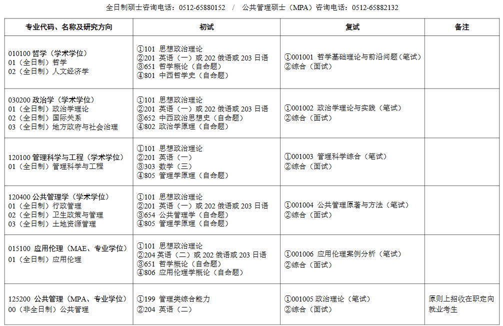 苏州大学2026年硕士研究生各专业拟公开招生人数