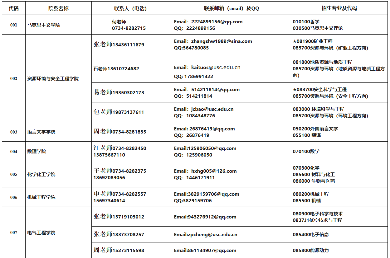 南华大学2026年硕士研究生招生单位联系方式一览表