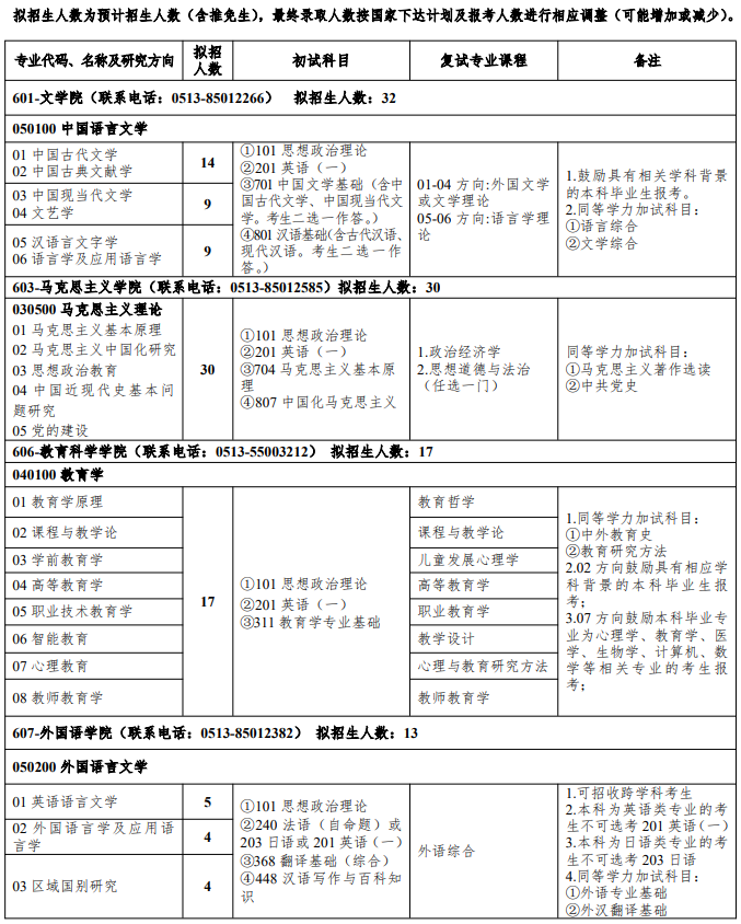 南通大学2026年全日制学术学位硕士研究生招生专业目录