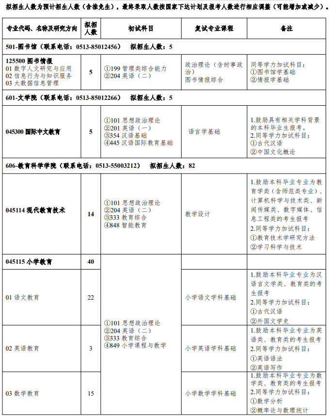 南通大学2026年全日制专业学位硕士研究生招生专业目录