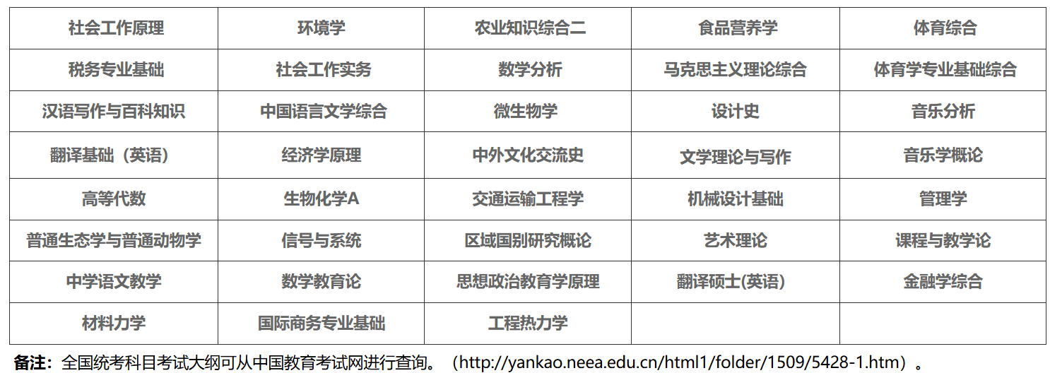 集美大学2026年硕士研究生入学考试初试自命题考试大纲