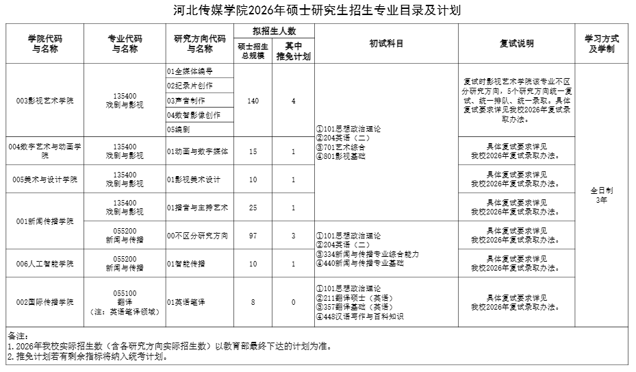河北传媒学院2026年硕士研究生招生专业目录