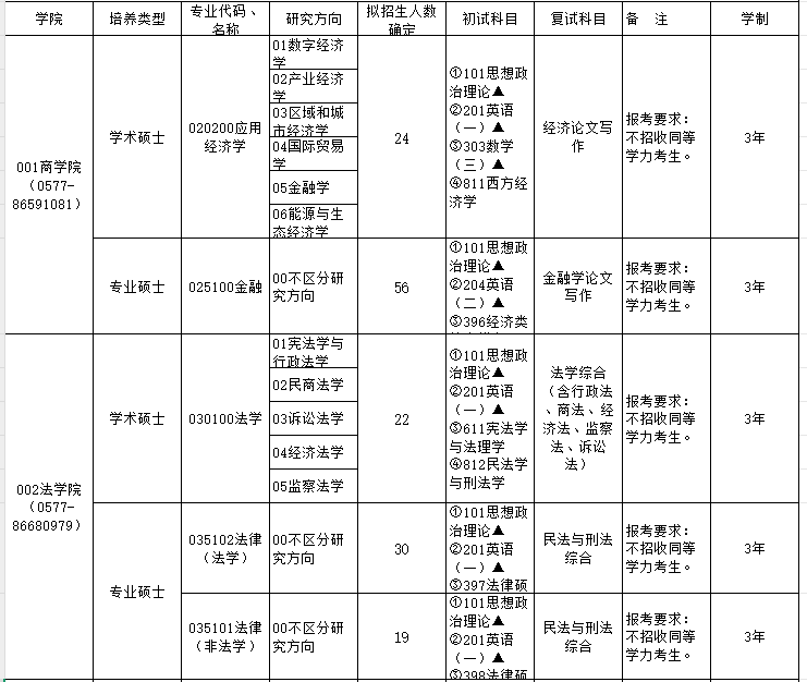 温州大学2026年硕士研究生招生专业目录