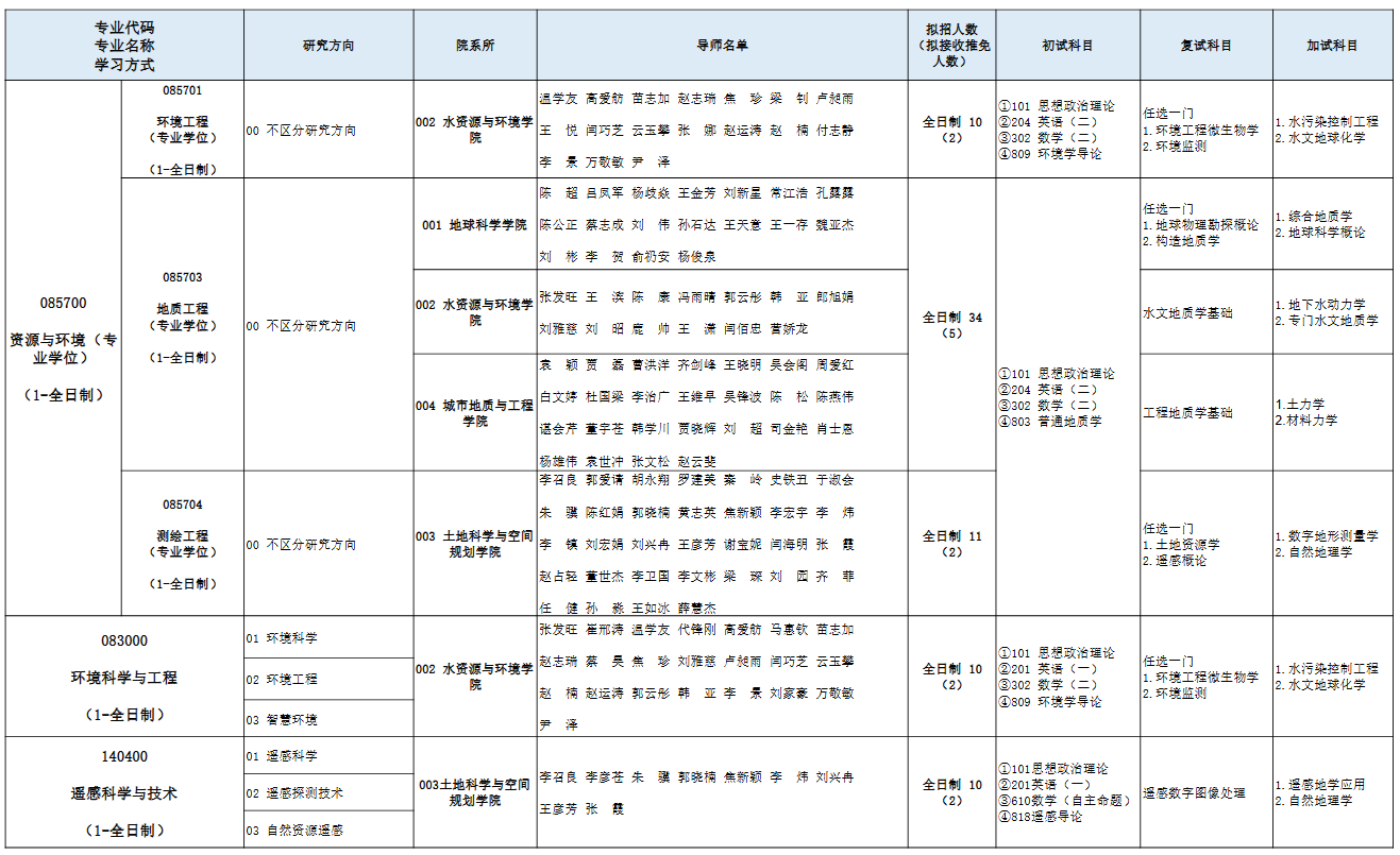 河北地质大学2026年硕士研究生招生专业目录