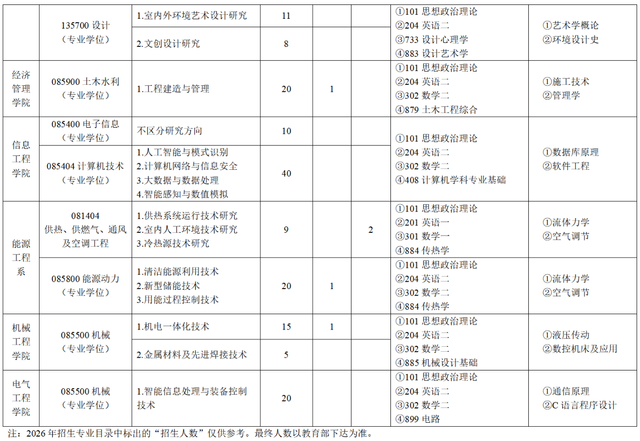 河北建筑工程学院2026年硕士研究生招生专业目录