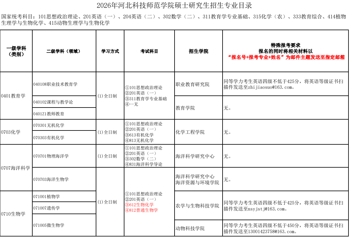 河北科技师范学院2026年硕士研究生招生专业目录
