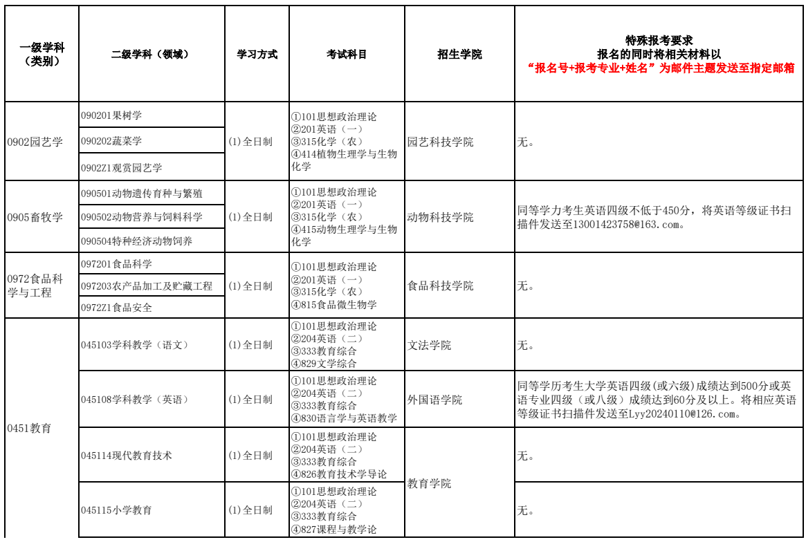 河北科技师范学院2026年硕士研究生招生专业目录