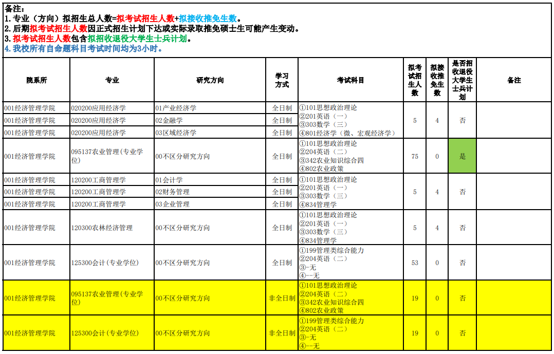 河北农业大学2026年硕士研究生招生专业目录