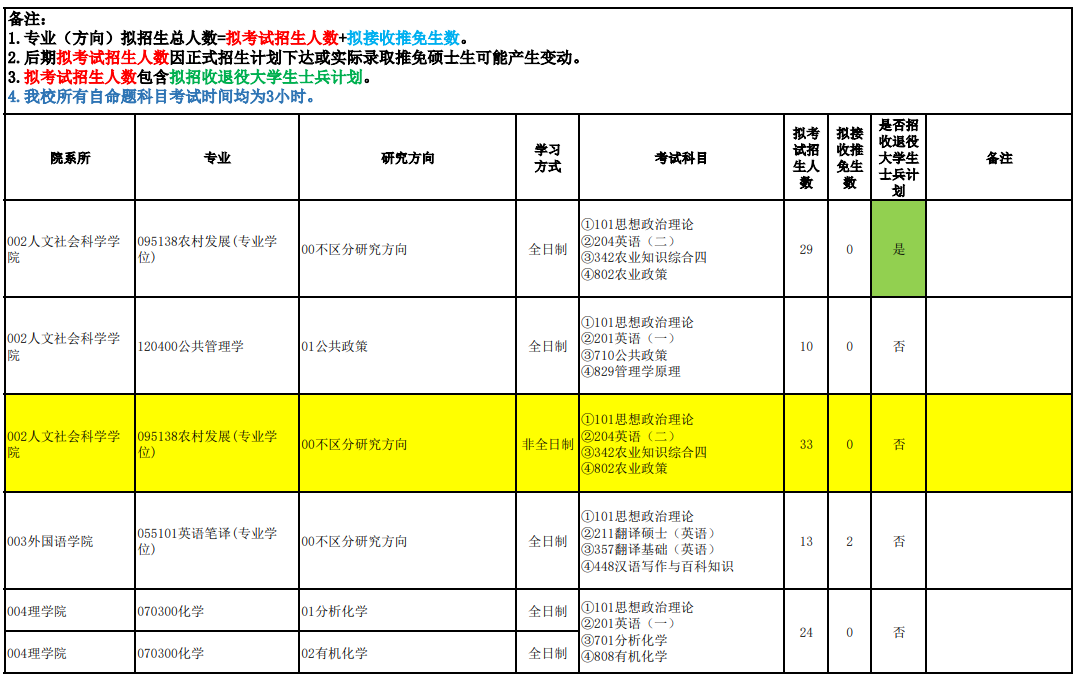 河北农业大学2026年硕士研究生招生专业目录