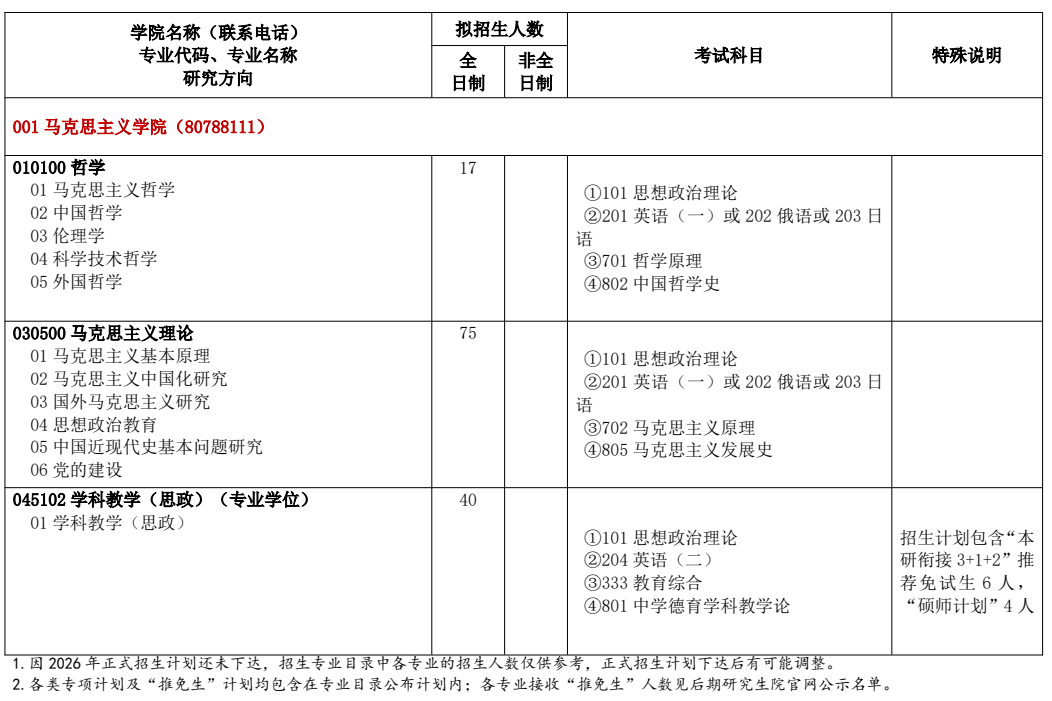 河北师范大学2026年硕士研究生招生专业目录