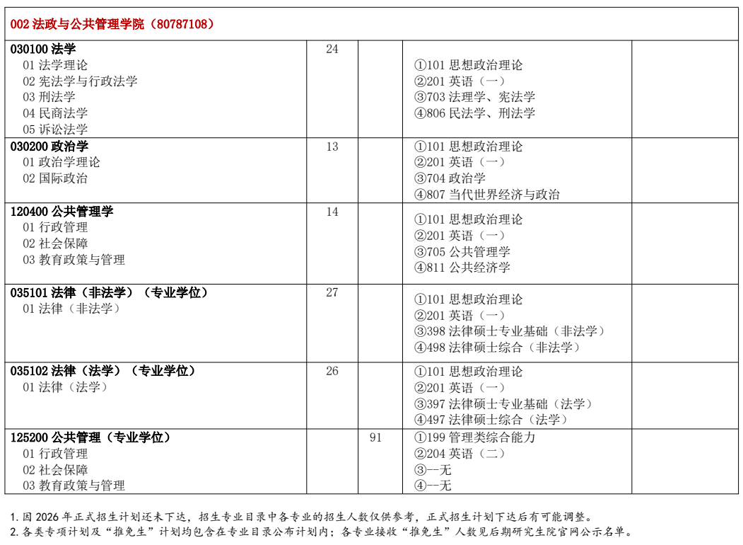 河北师范大学2026年硕士研究生招生专业目录