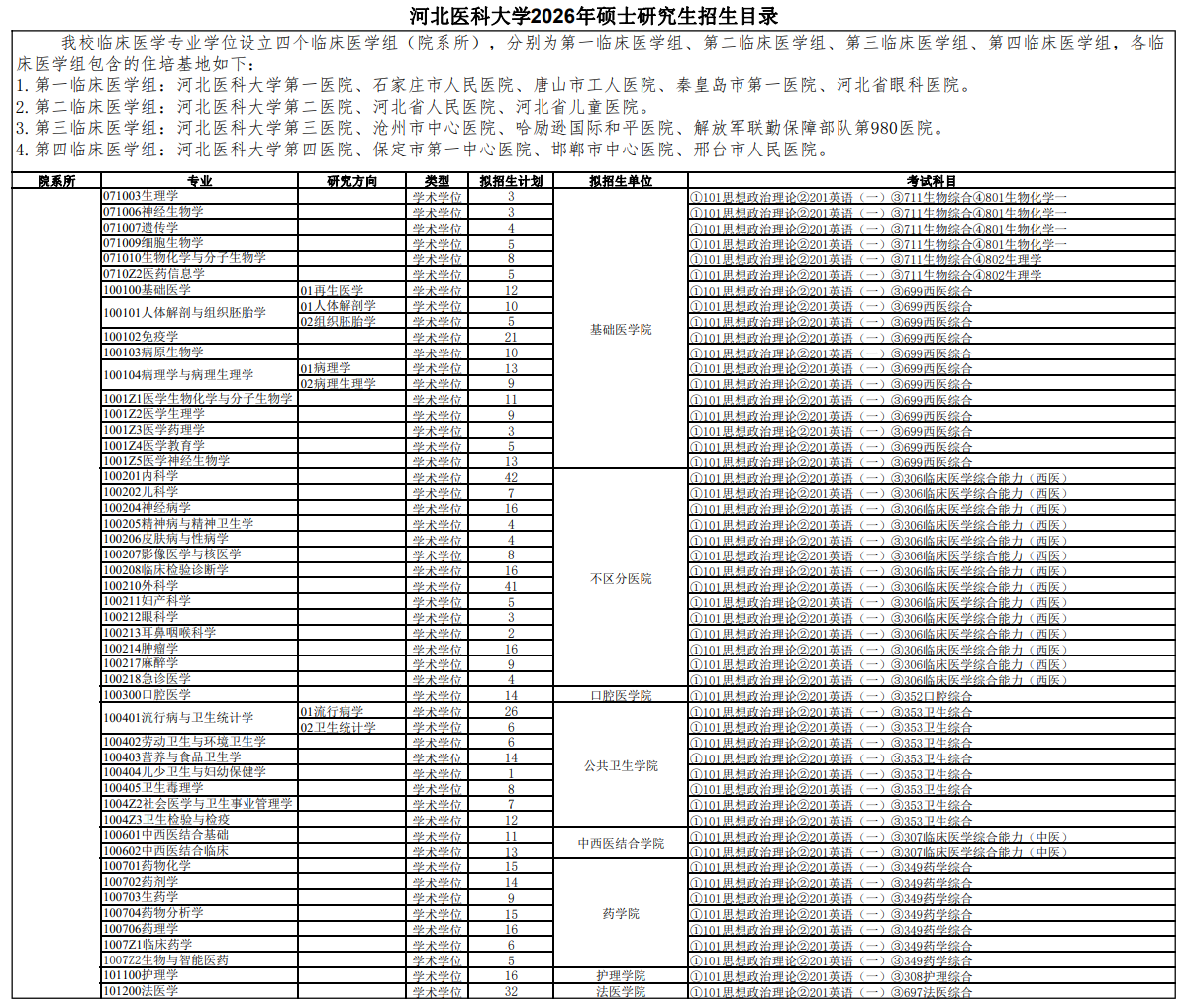 河北医科大学2026年硕士研究生招生目录