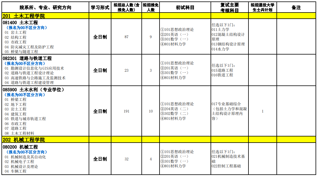 石家庄铁道大学2026年硕士研究生招生专业目录