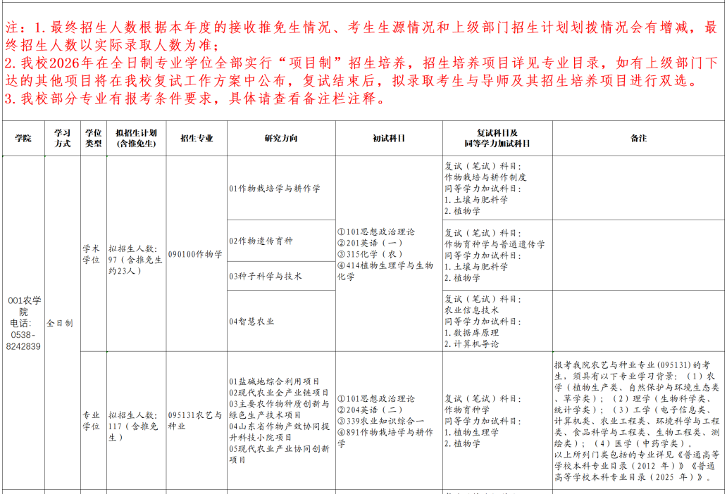 山东农业大学2026年硕士研究生招生专业目录
