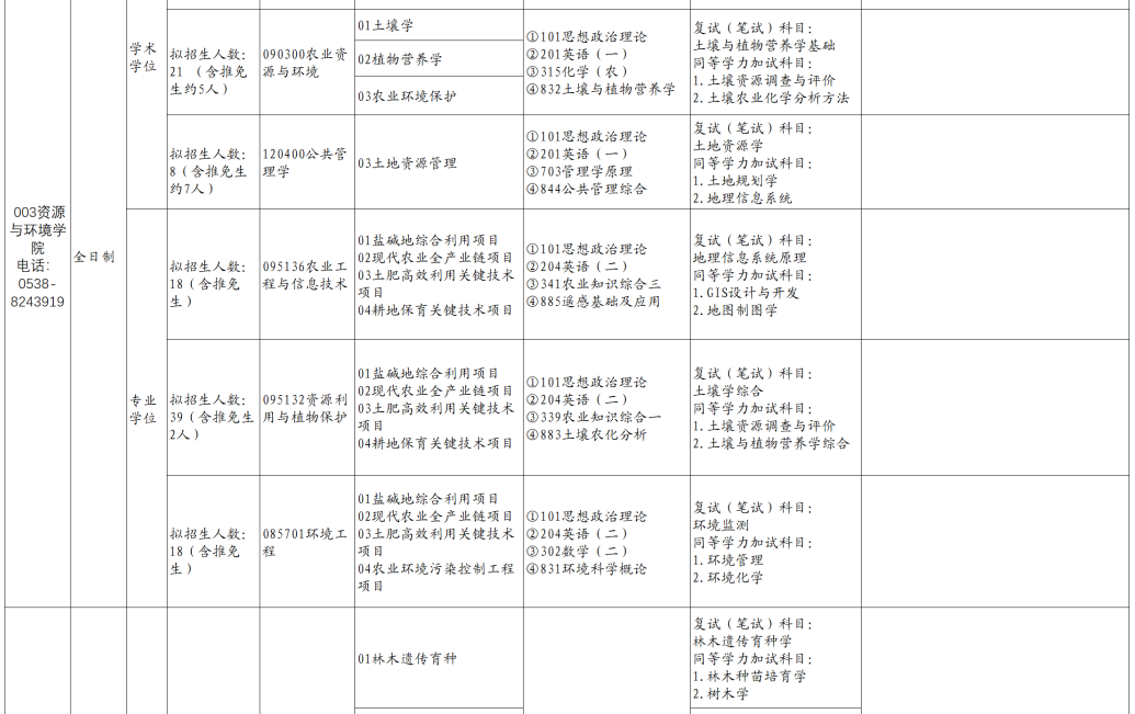 山东农业大学2026年硕士研究生招生专业目录