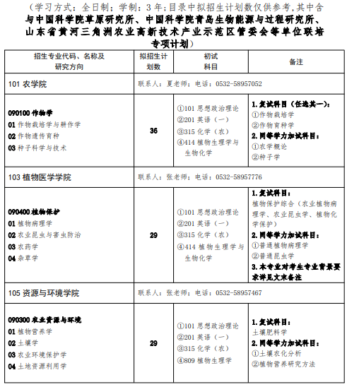 青岛农业大学2026年硕士研究生招生专业目录