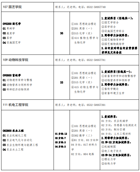 青岛农业大学2026年硕士研究生招生专业目录