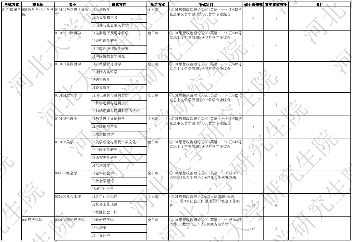 河北大学2026年硕士研究生招生专业目录