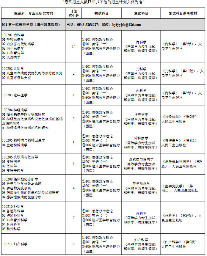 滨州医学院2026年研究生招生专业目录