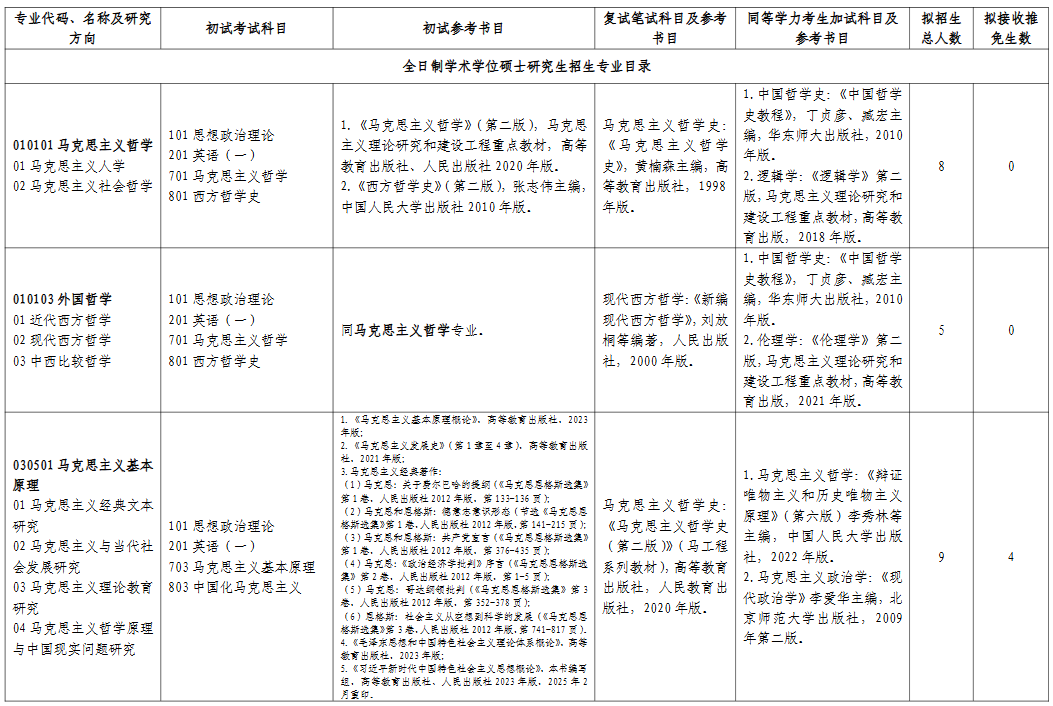 山东师范大学2026年硕士研究生招生专业目录