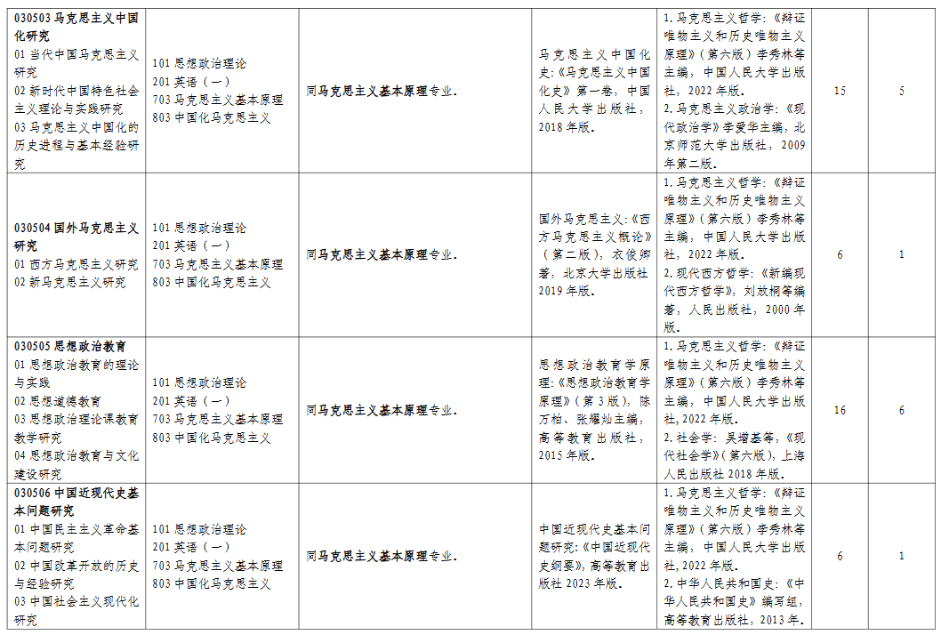 山东师范大学2026年硕士研究生招生专业目录