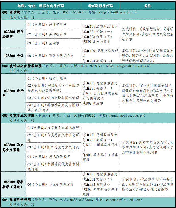聊城大学2026年硕士研究生招生专业目录