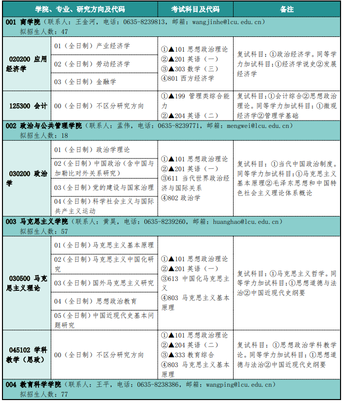 聊城大学2026年硕士研究生招生专业目录
