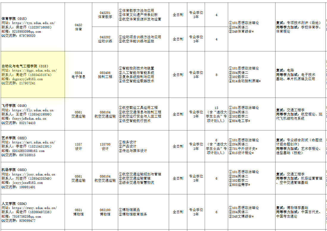 山东航空学院2026年硕士研究生招生专业目录