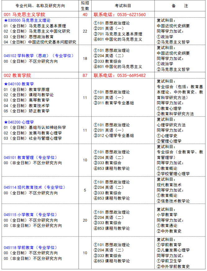鲁东大学2026年硕士研究生招生专业目录