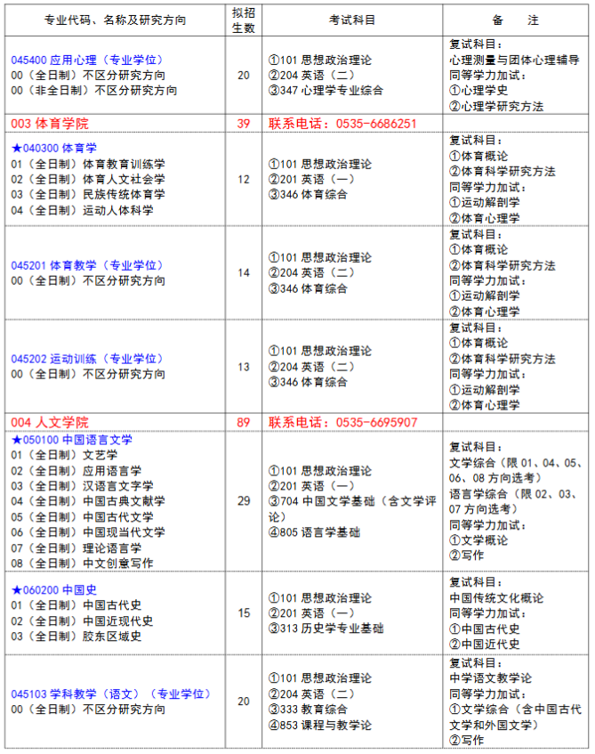 鲁东大学2026年硕士研究生招生专业目录
