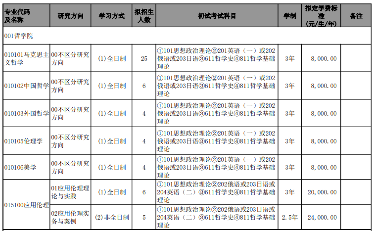 辽宁大学2026年硕士研究生招生专业目录