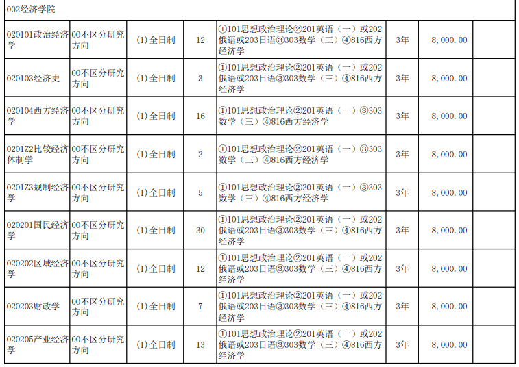 辽宁大学2026年硕士研究生招生专业目录