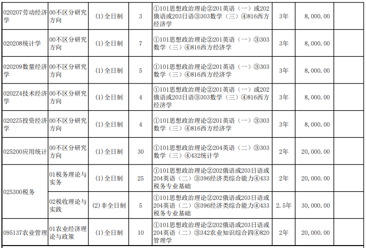 辽宁大学2026年硕士研究生招生专业目录