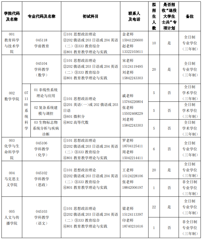 鞍山师范学院2026年全国硕士研究生招生专业目录