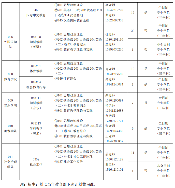 鞍山师范学院2026年全国硕士研究生招生专业目录