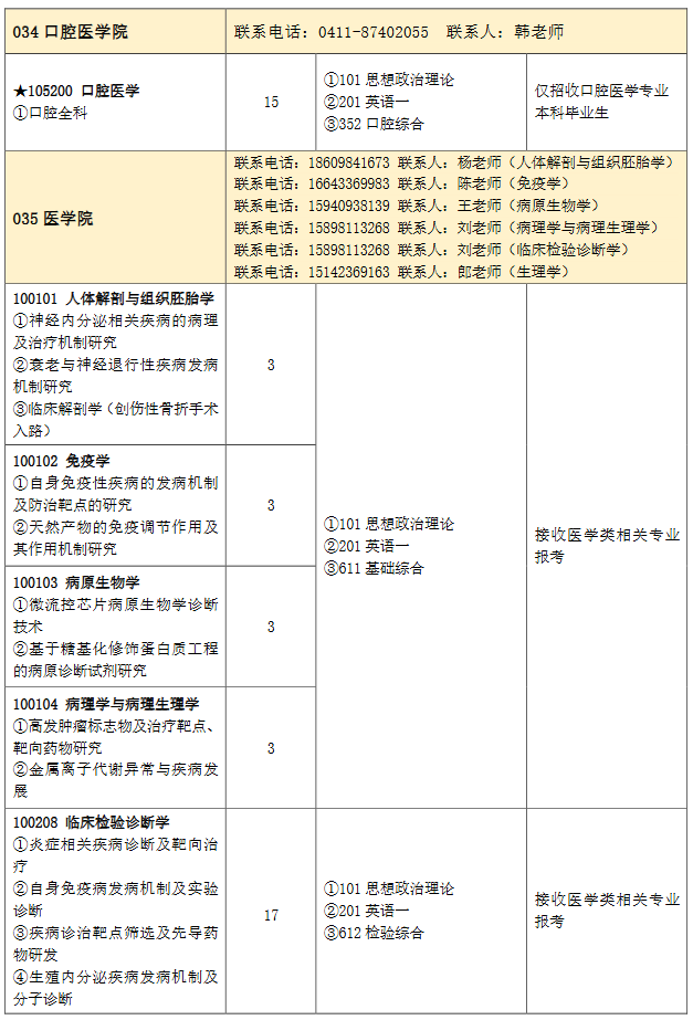 大连大学2026年硕士研究生招生专业目录