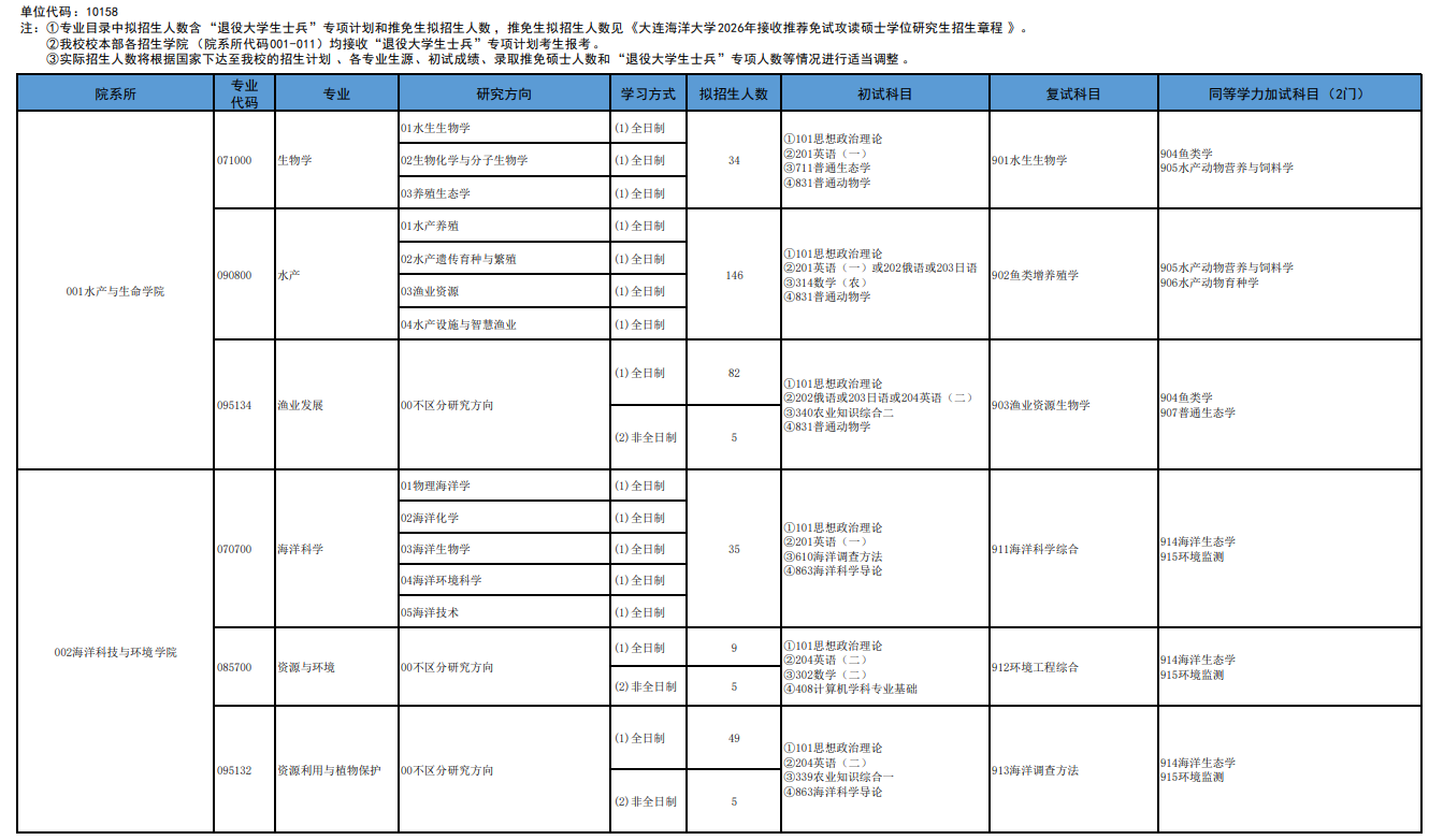 大连海洋大学2026年全国硕士研究生招生专业目录