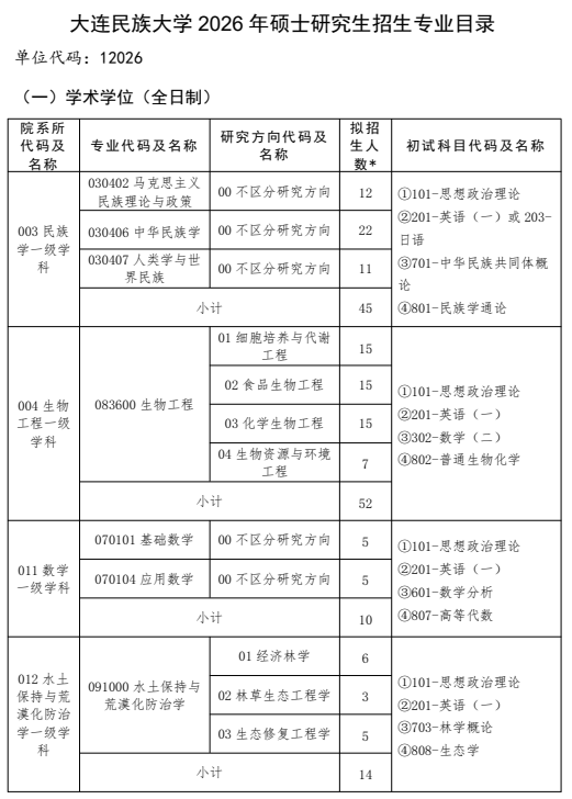 大连民族大学2026年硕士研究生招生专业目录