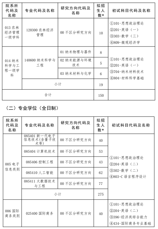 大连民族大学2026年硕士研究生招生专业目录