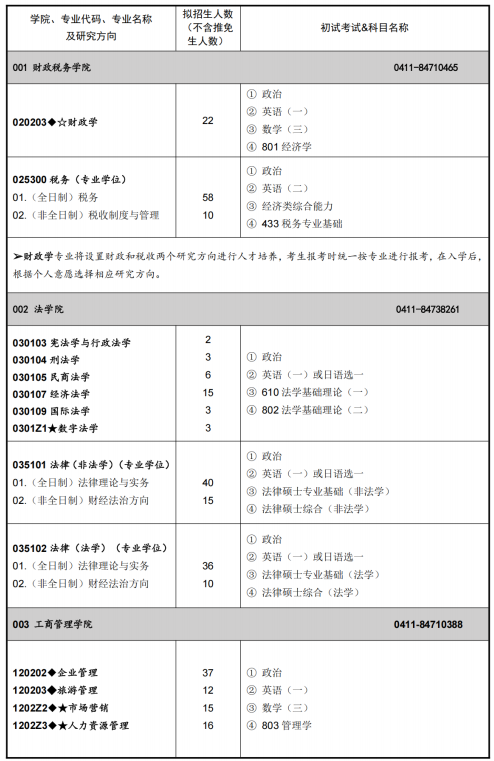 东北财经大学2026年全国硕士研究生招生专业目录