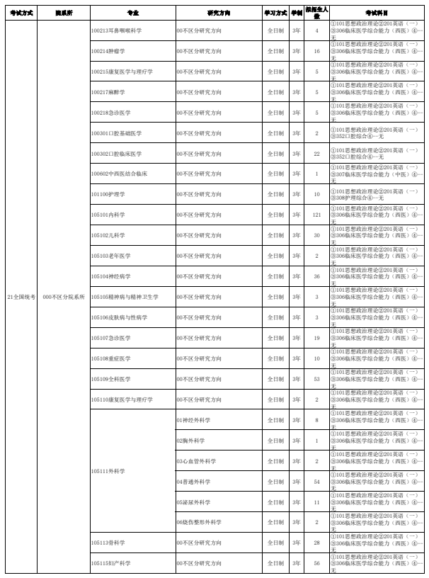 锦州医科大学2026年全国硕士研究生招生考试专业目录