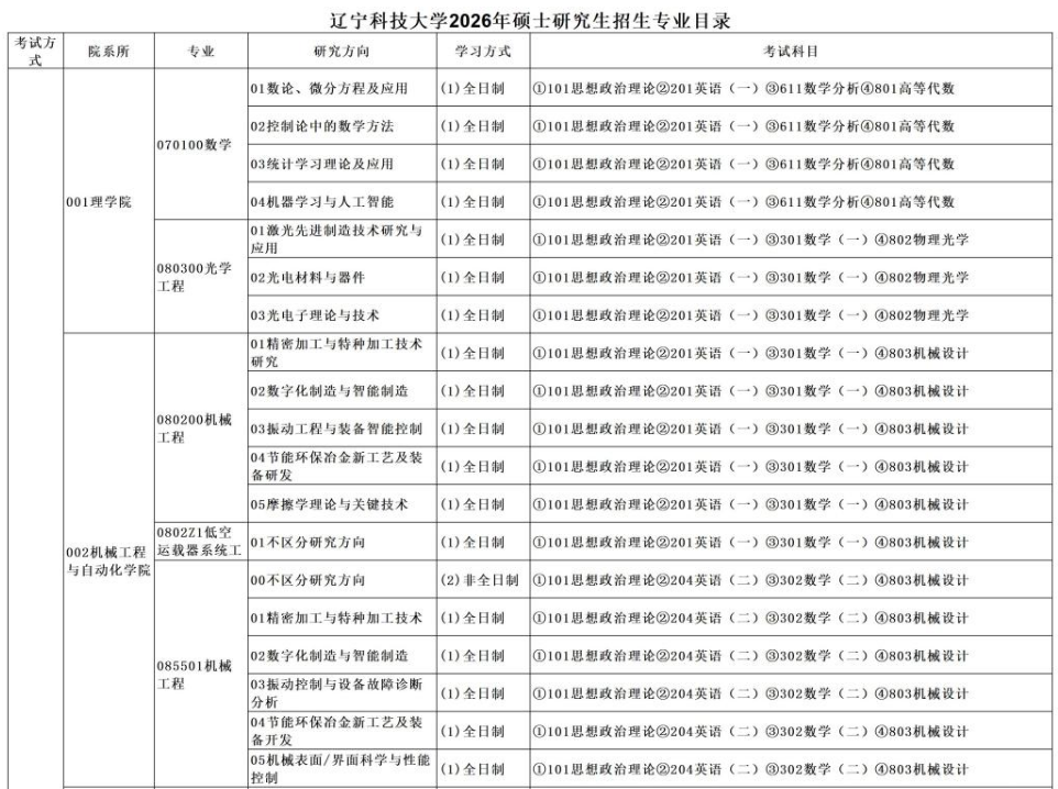 辽宁科技大学2026年硕士研究生招生专业目录