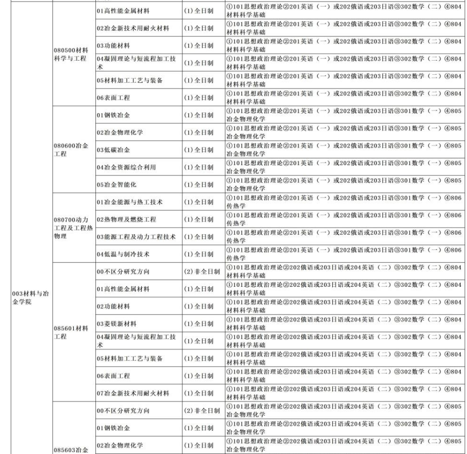 辽宁科技大学2026年硕士研究生招生专业目录
