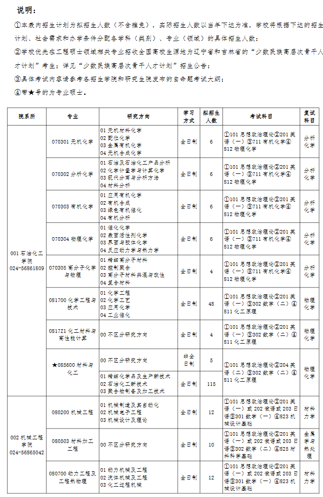 辽宁石油化工大学2026年硕士研究生招生专业目录