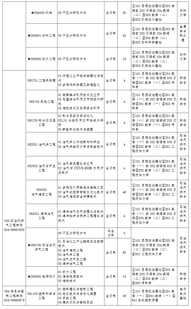 辽宁石油化工大学2026年硕士研究生招生专业目录