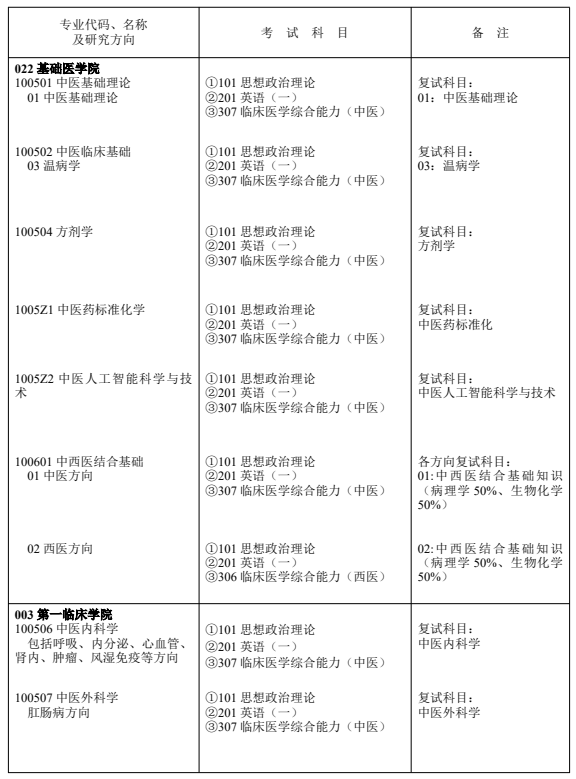 辽宁中医药大学2026年硕士研究生招生专业目录