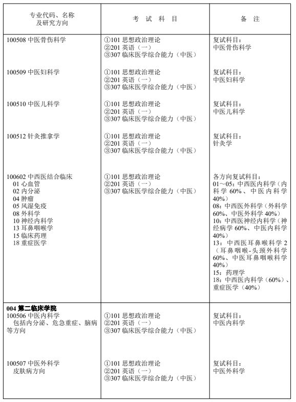 辽宁中医药大学2026年硕士研究生招生专业目录