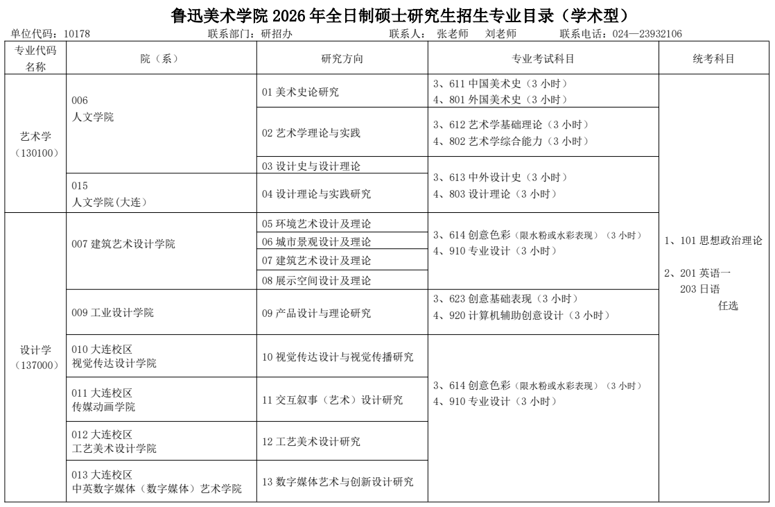 鲁迅美术学院2026年硕士研究生招生专业目录